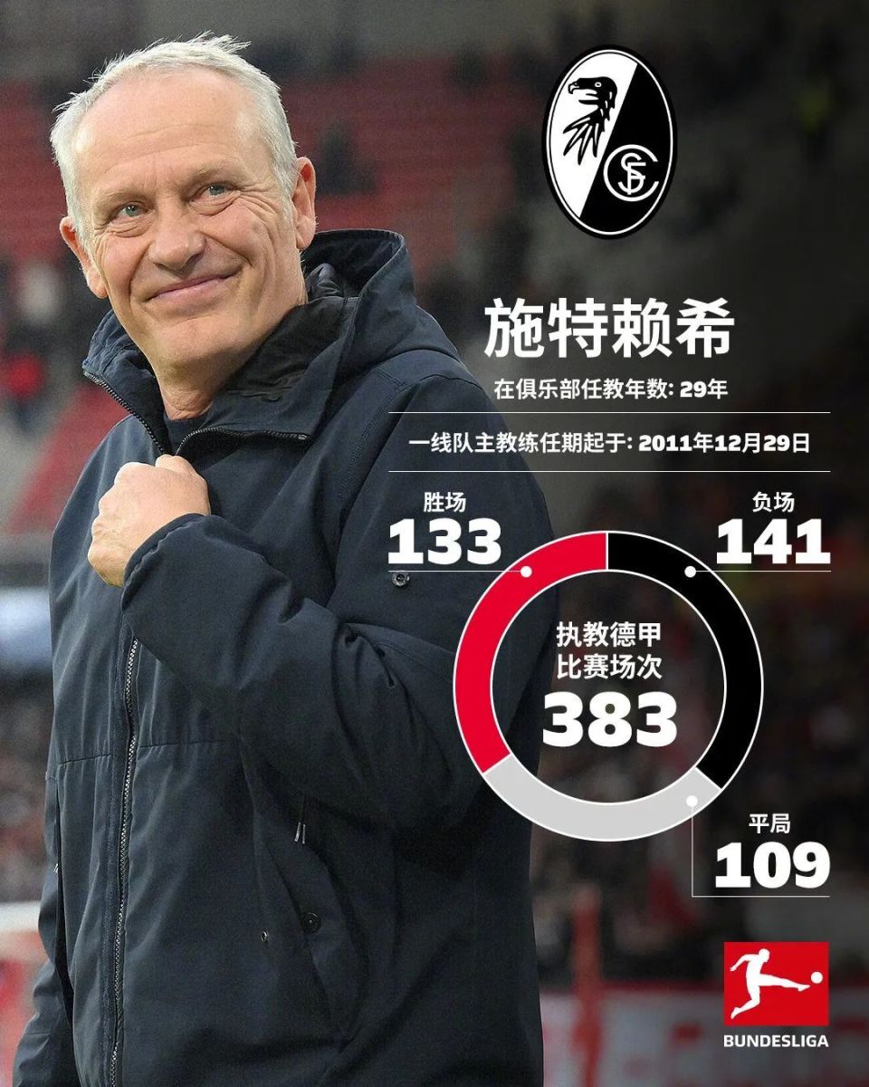 弗赖堡主场不败，德甲保持不败纪录继续延续